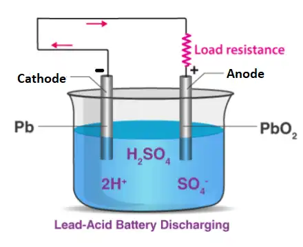 Lead-Acid Battery Discharging