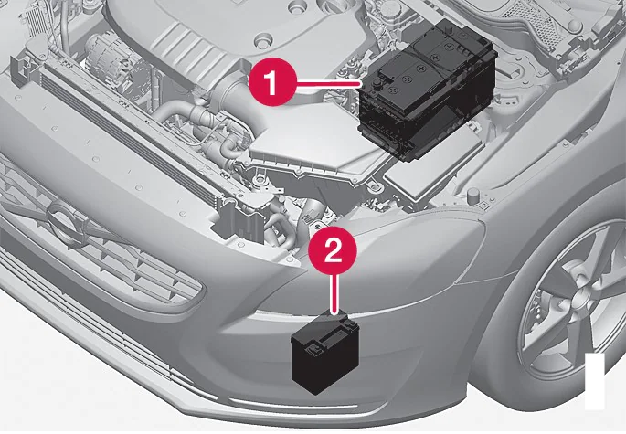 Why do I need a special battery for the automatic start-stop system?