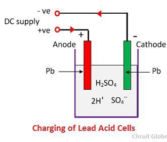 lead acid battery