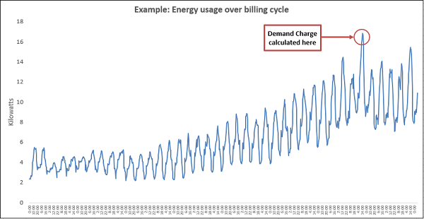 solar panel batteries