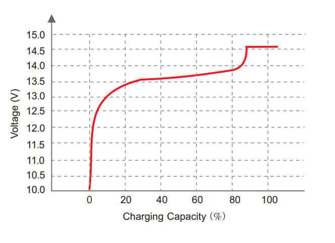 testing-Voltage-Capacity