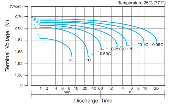 BPG12-100-Discharge