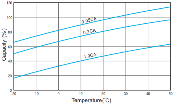 BPG12-100-capacity curve