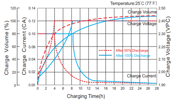 BPG12-100-charging