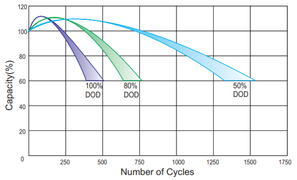 BPG12-100-cycles