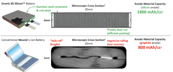 EV BATTERY