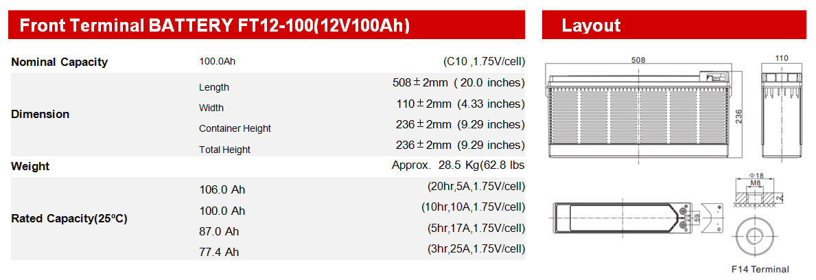 FT12-100 layout