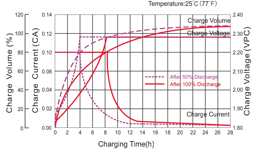 agm battery charging curve