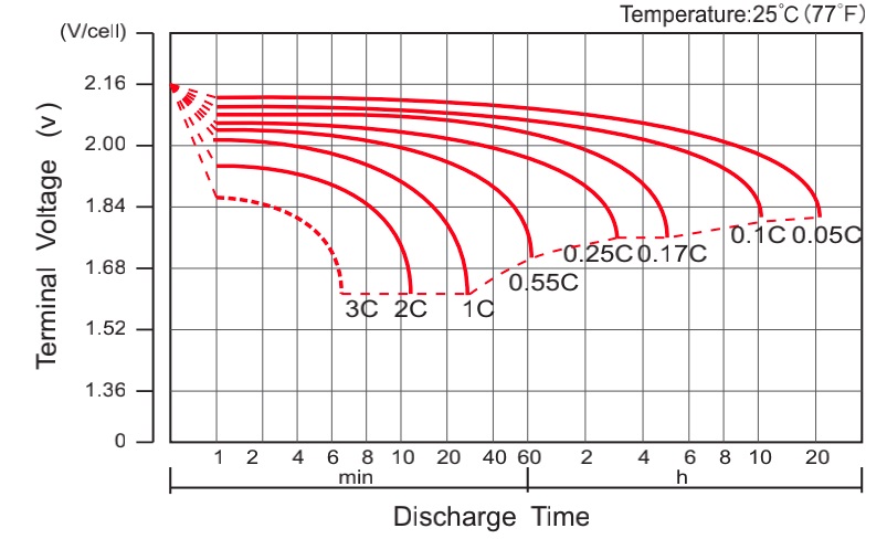 agm battery discharge curve