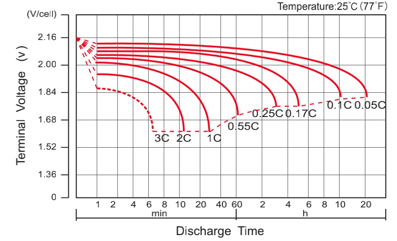 agm battery discharge curve