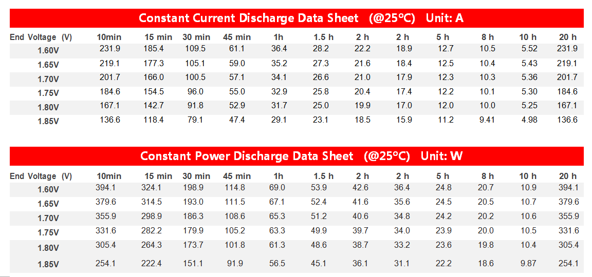 bp12-100 discharging data
