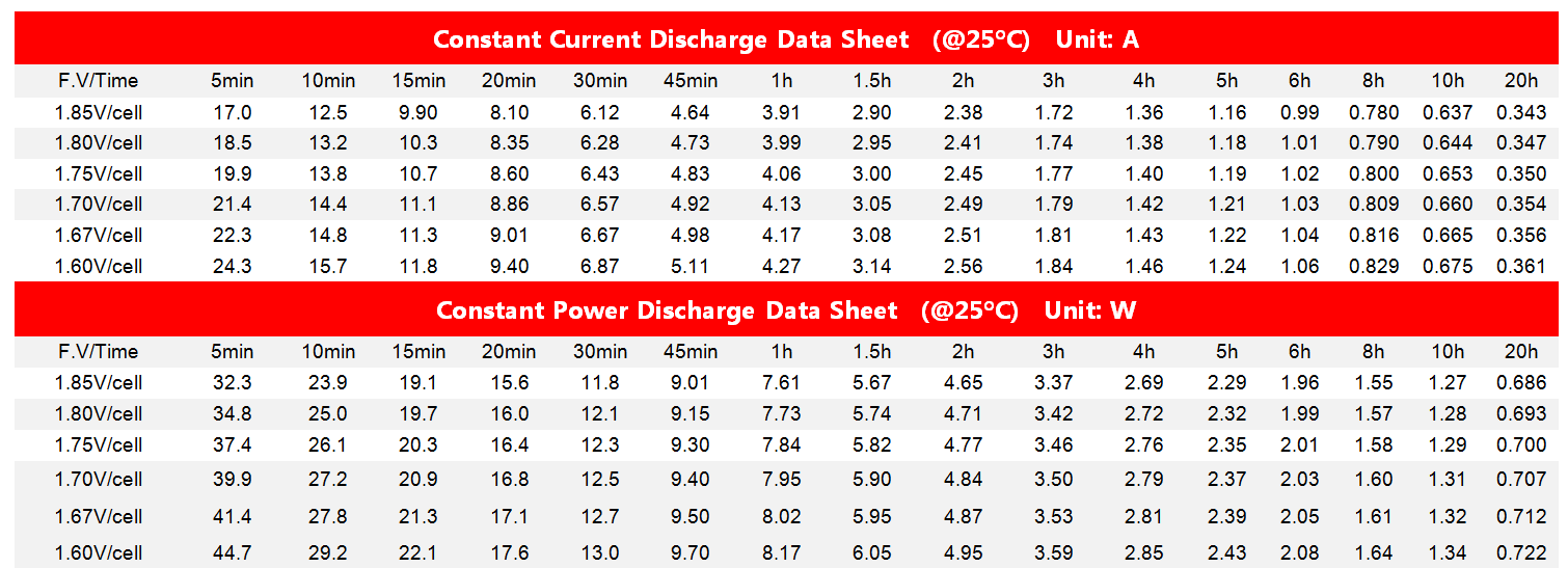 bp12-7 discharge datasheet