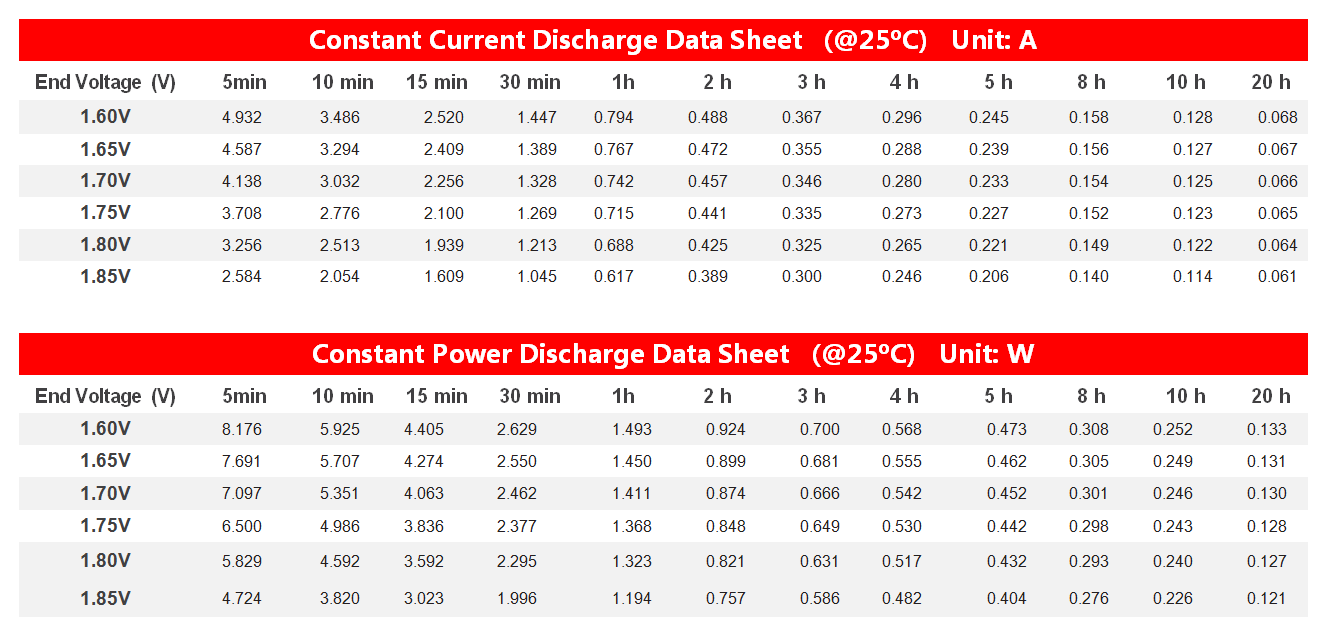 bp6-1.3 discharging data