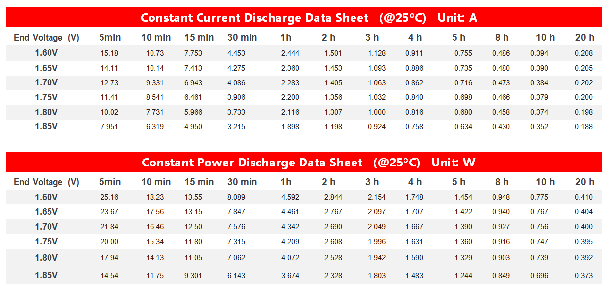 bp6-4 discharging data