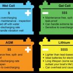 major differences between GEL and AGM Deep Cycle Batteries