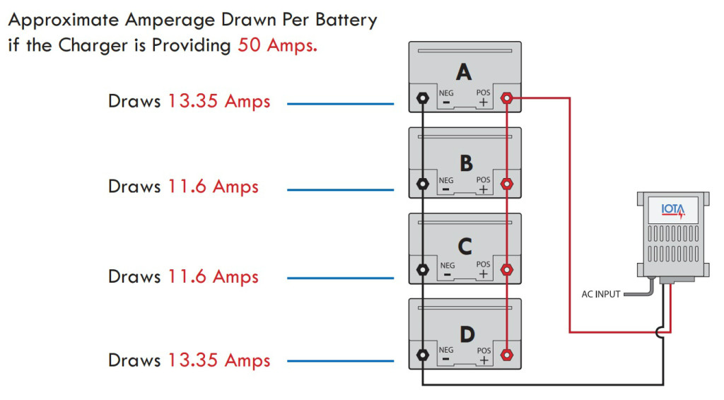 Charging Balanced