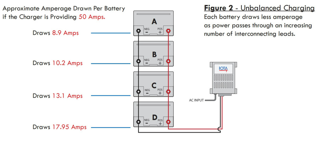 lead acid charging