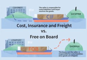 FOB-VS-CIF