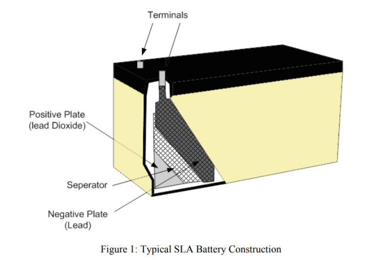 Typical SLA Battery Construction