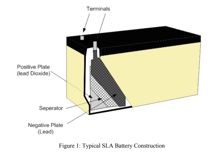 典型 SLA 电池结构