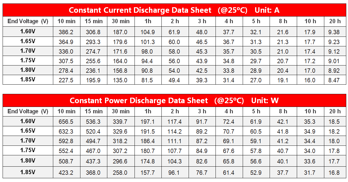 ev8-170 data sheet