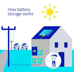 solar battery