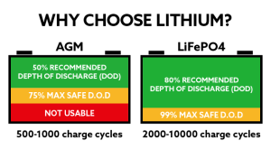 Why Choose lithium battery