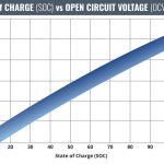 agm battery state of charging