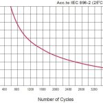 gel battery lifespan