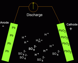 lead acid working