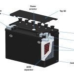 AGM battery construction