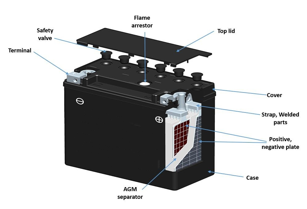 AGM battery construction