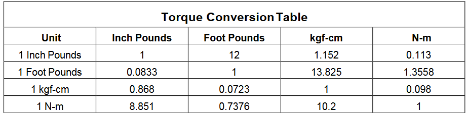 Posts & Suggested Torque Table