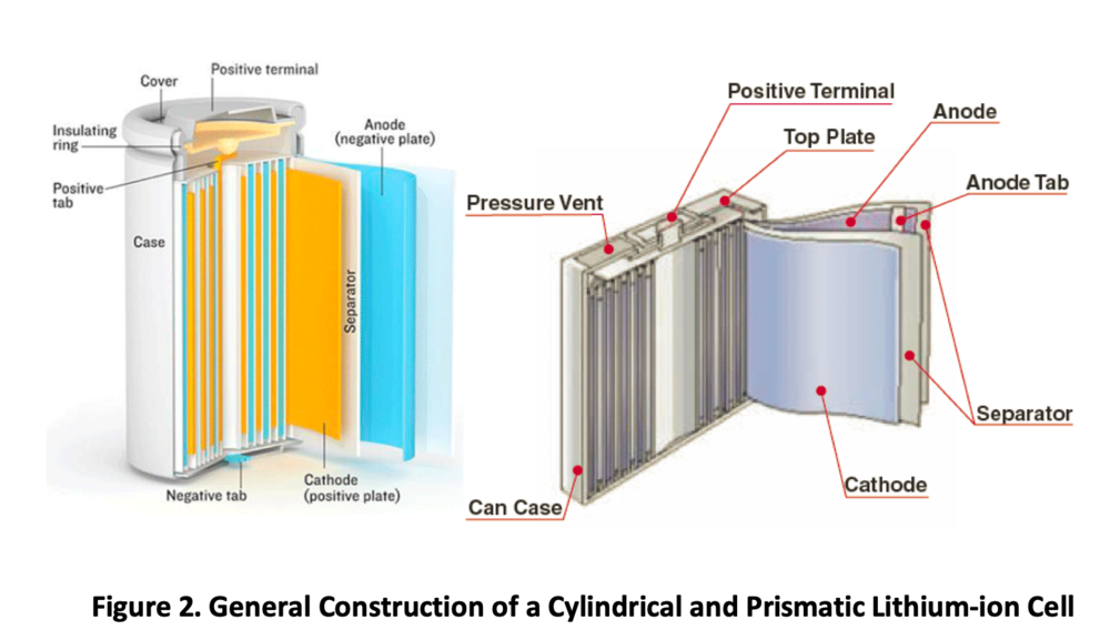 prismatic cell construction