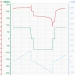 12v100ah-at80A-discharging-and-charging-curve-01