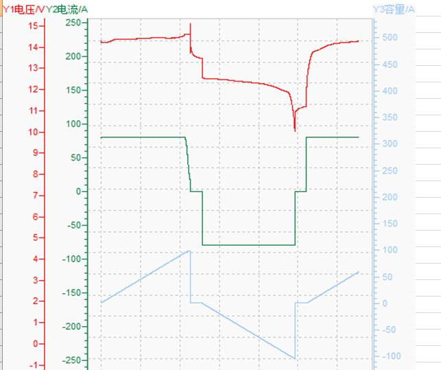 12v100ah at80A discharging and charging curve