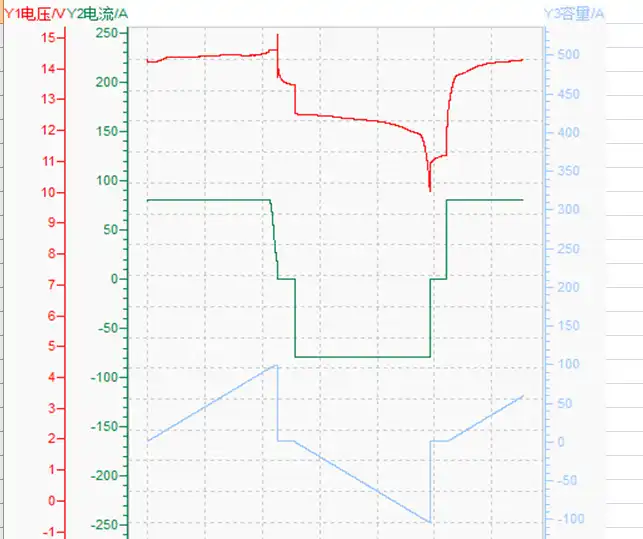 12v100ah-at80A-discharging-and-charging-curve-01