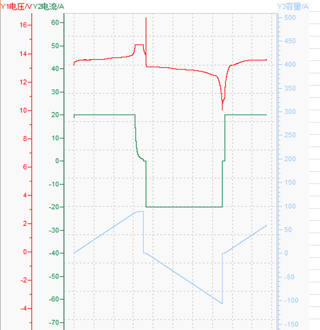 12v100ah discharging and charging curve