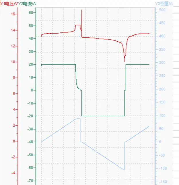 12v100ah-discharging-and-charging-curve-01