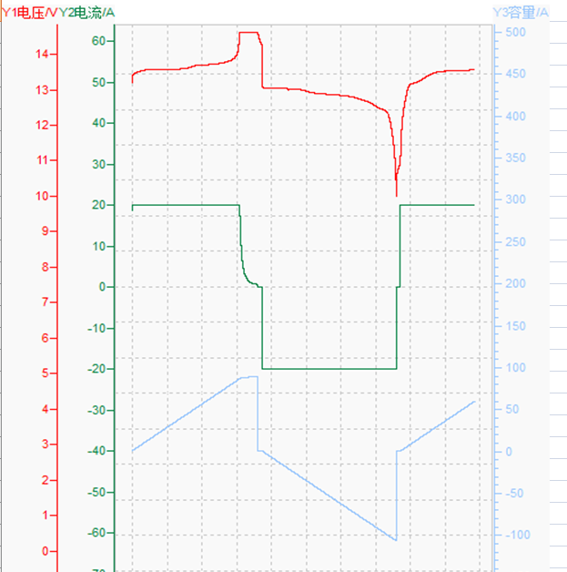 12v100ah discharging and charging curve