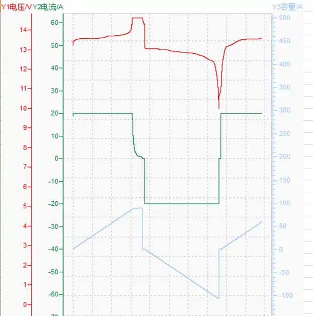 12v100ah-discharging-and-charging-curve-02