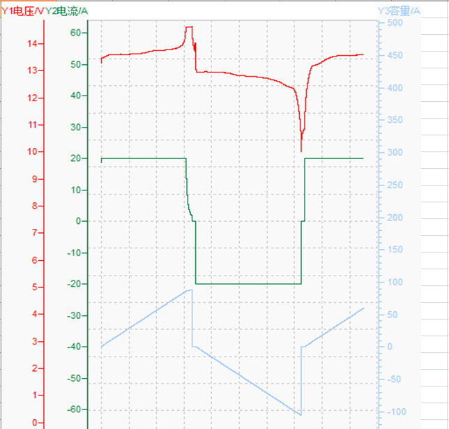 12v100ah discharging and charging curve
