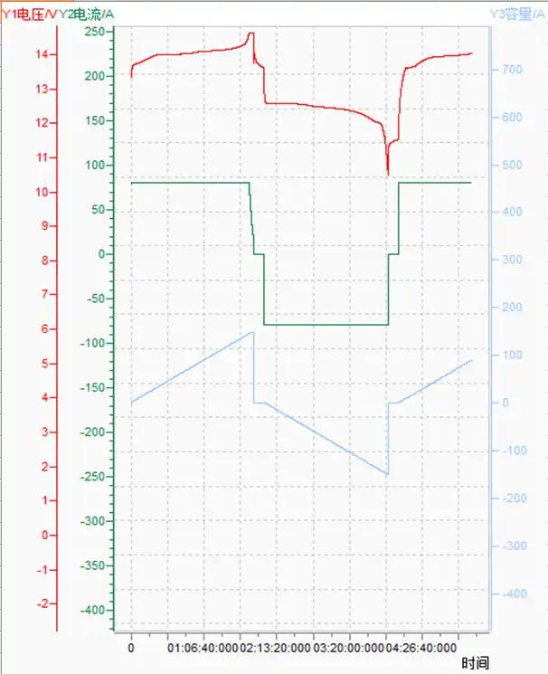 12v150ah-at80A-discharging-and-charging-curve-01