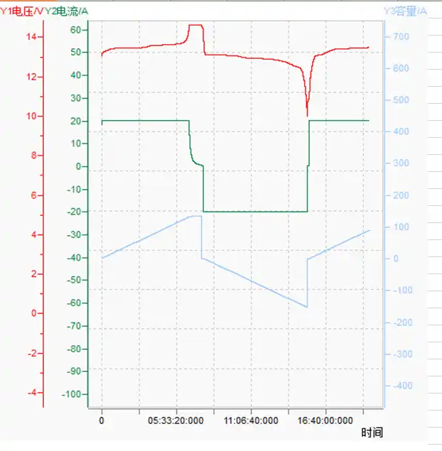 12v150ah-discharging-and-charging-curve-01