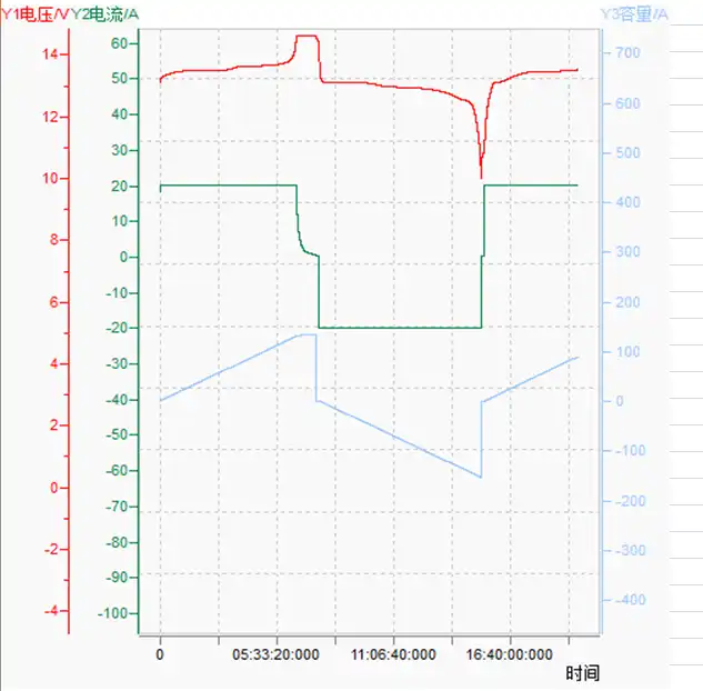 12v150ah-discharging-and-charging-curve-02