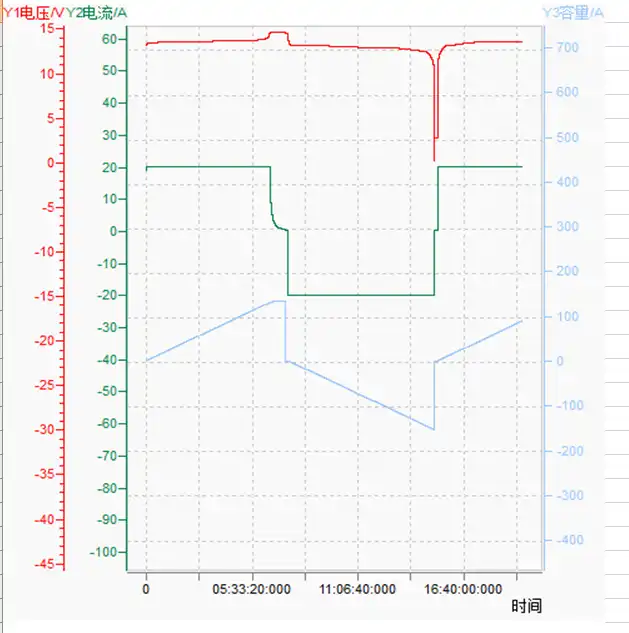 12v150ah-discharging-and-charging-curve-03