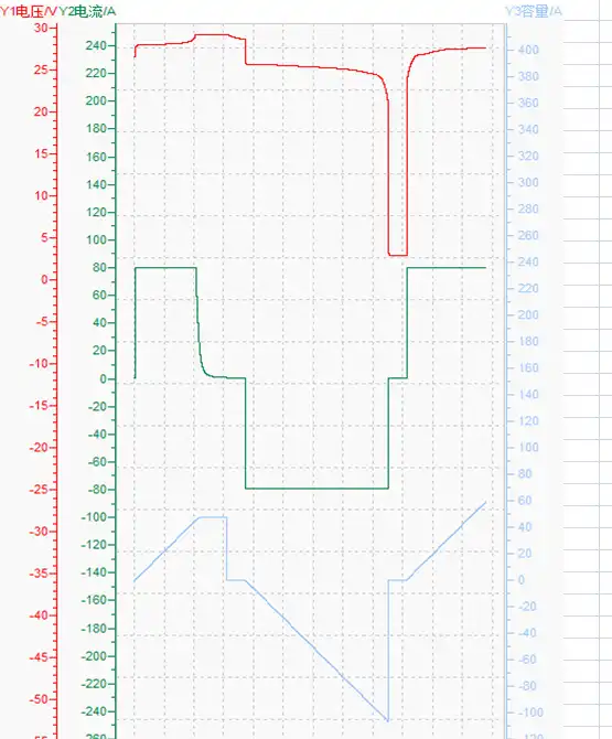 24v100ah-at80A-discharging-and-charging-curve-01