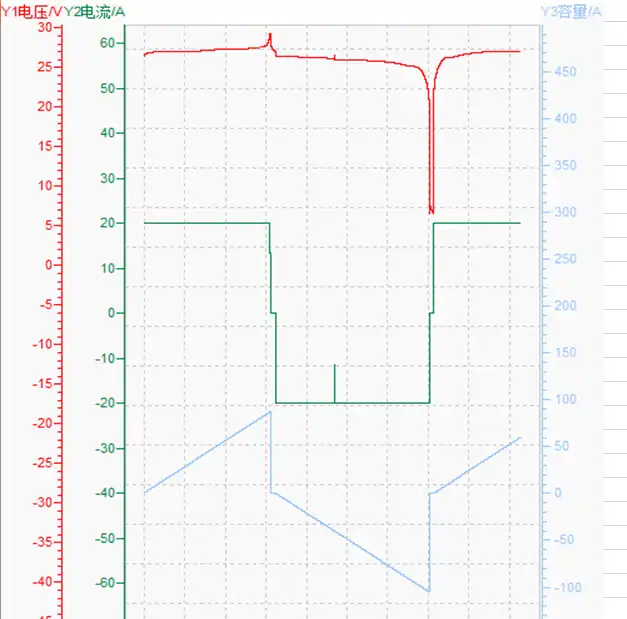 24v100ah-discharging-and-charging-curve-01