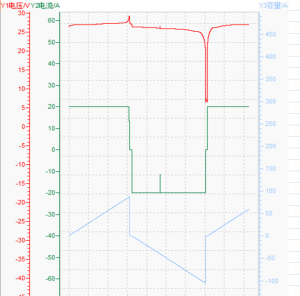 24v100ah discharging and charging curve