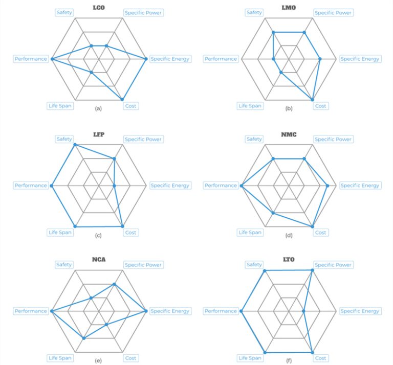 6Types lithium-battery